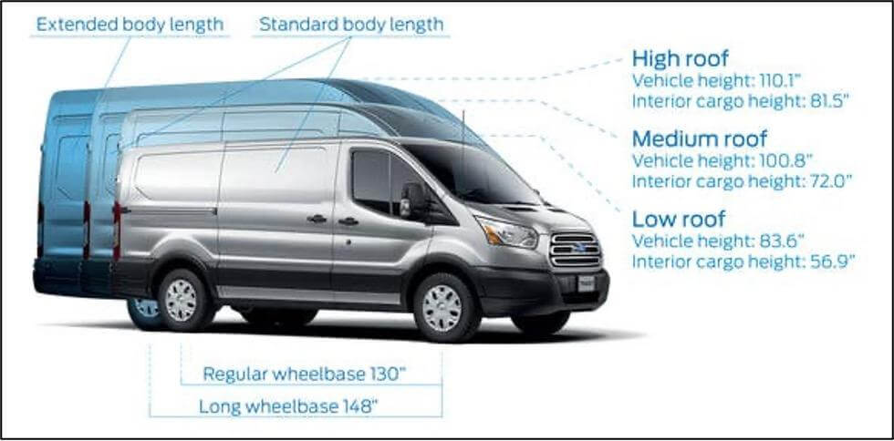 Ford Transit VanLife dimension information