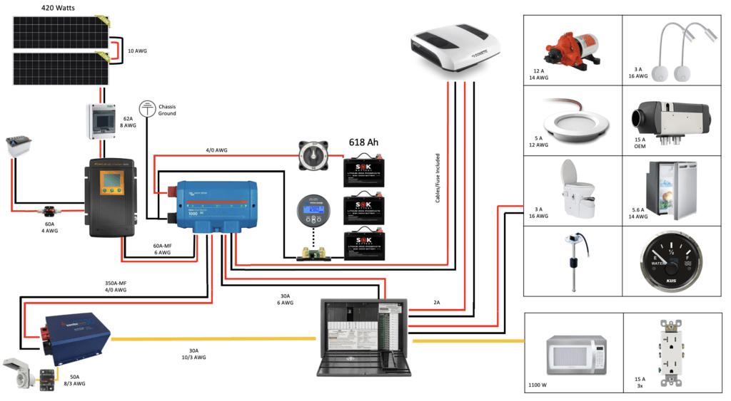 Camper Van Electrical System