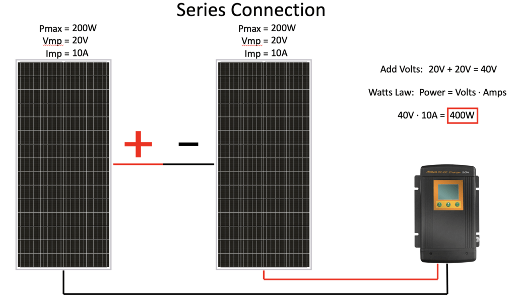 Solar Panel Series Connection