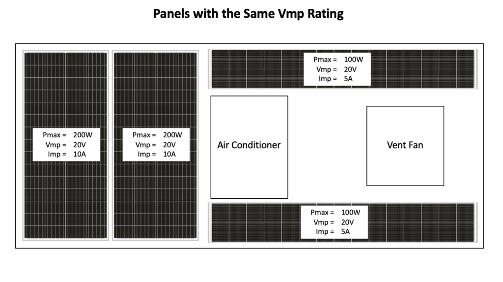 Mis-matched solar panels