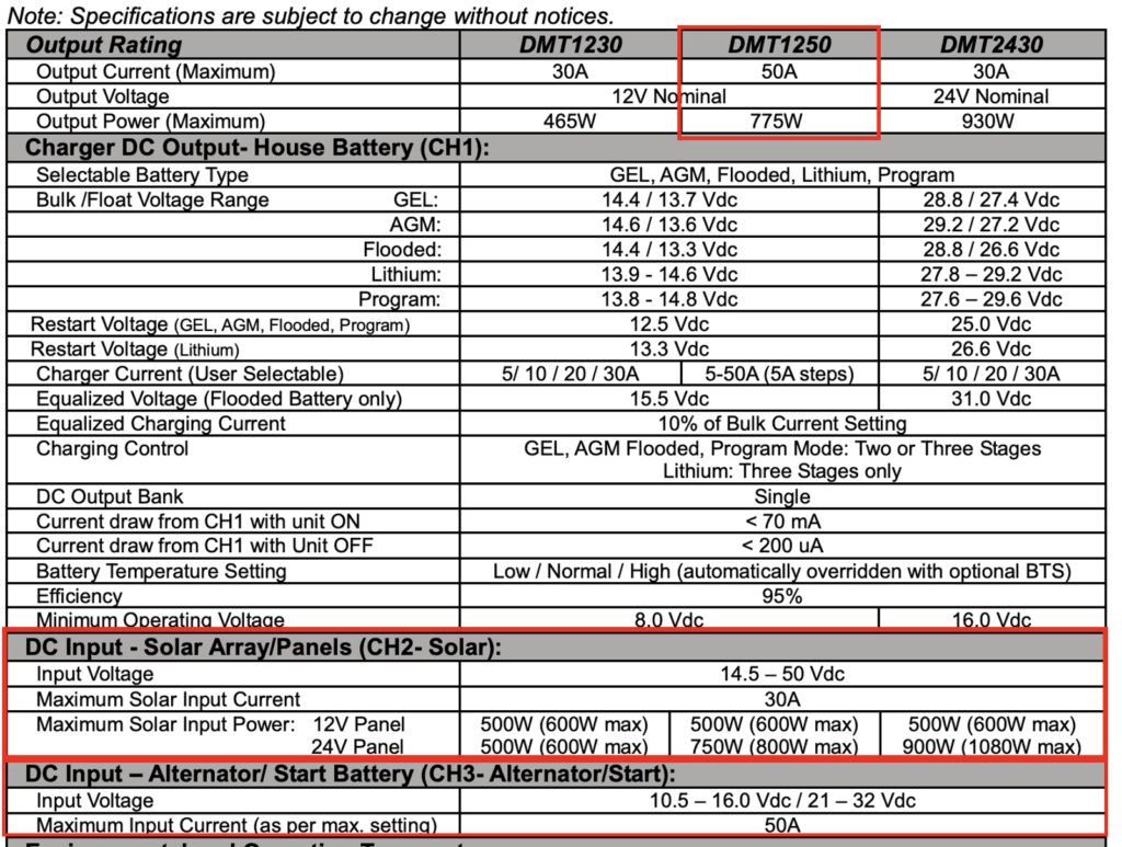 Spec. Sheet Example