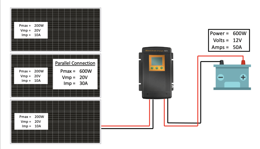 How a MPPT Charge Controller works