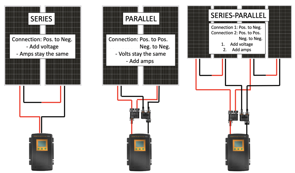 Series vs. Parallel vs. Series Parallel Solar Panels