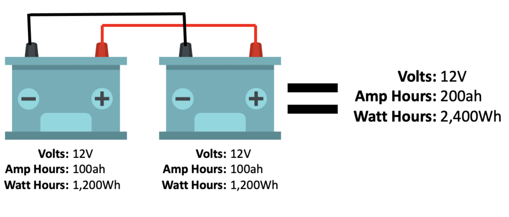 How to wire a camper van