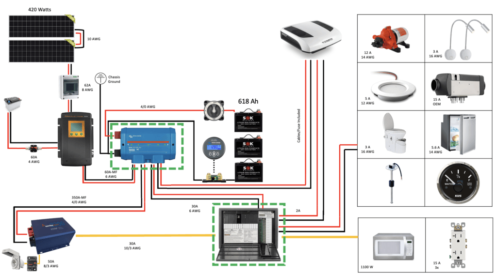 How to wire a campervan