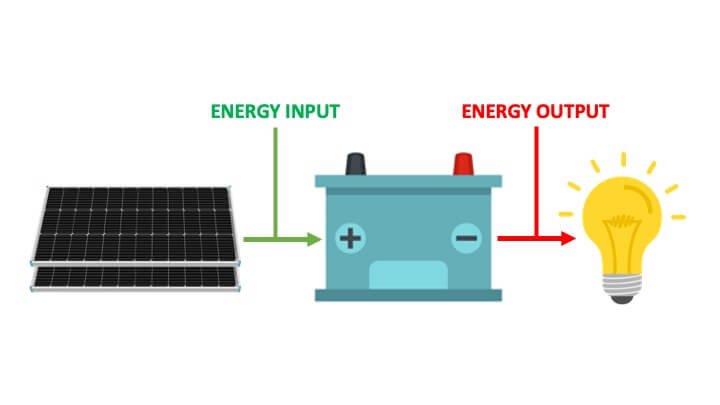 Camper Van Electrical System