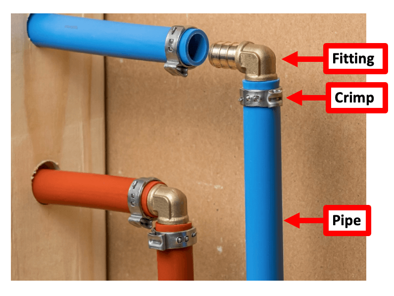 Components of PEX piping