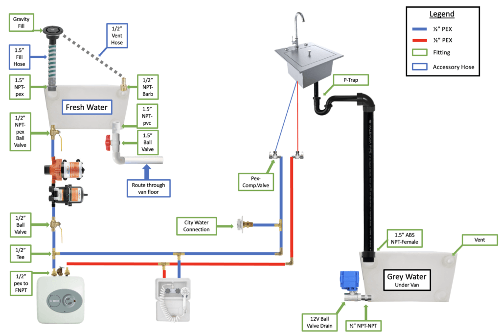 Camper-van water system diagram